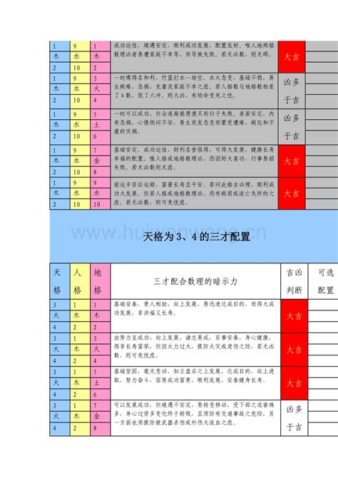 三才局大凶|姓名學三才配置，教你看名字辨吉凶